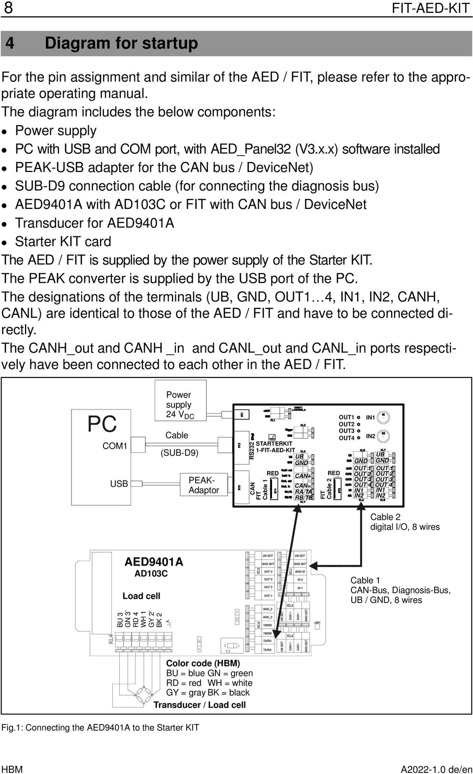 x) software installed PEAK-USB adapter for the CAN bus / evicenet) S-9 connection cable (for connecting the diagnosis bus) AE9401A with A103C or with CAN bus / evicenet Transducer for AE9401A Starter