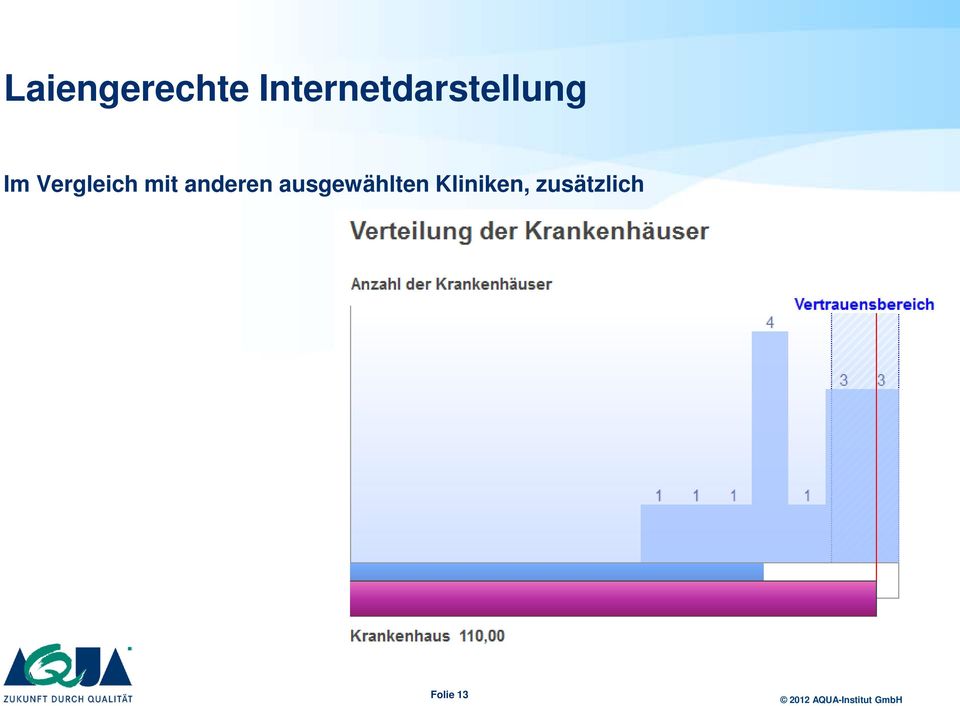 Vergleich mit anderen