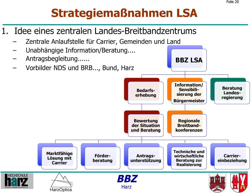 Information/Beratung... Antragsbegleitung... LSA Vorbilder NDS und BRB.