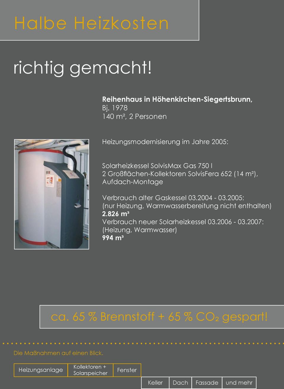m²), Aufdach-Montage Verbrauch alter Gaskessel 03.2004-03.2005: (nur Heizung, Warmwasserbereitung nicht enthalten) 2.