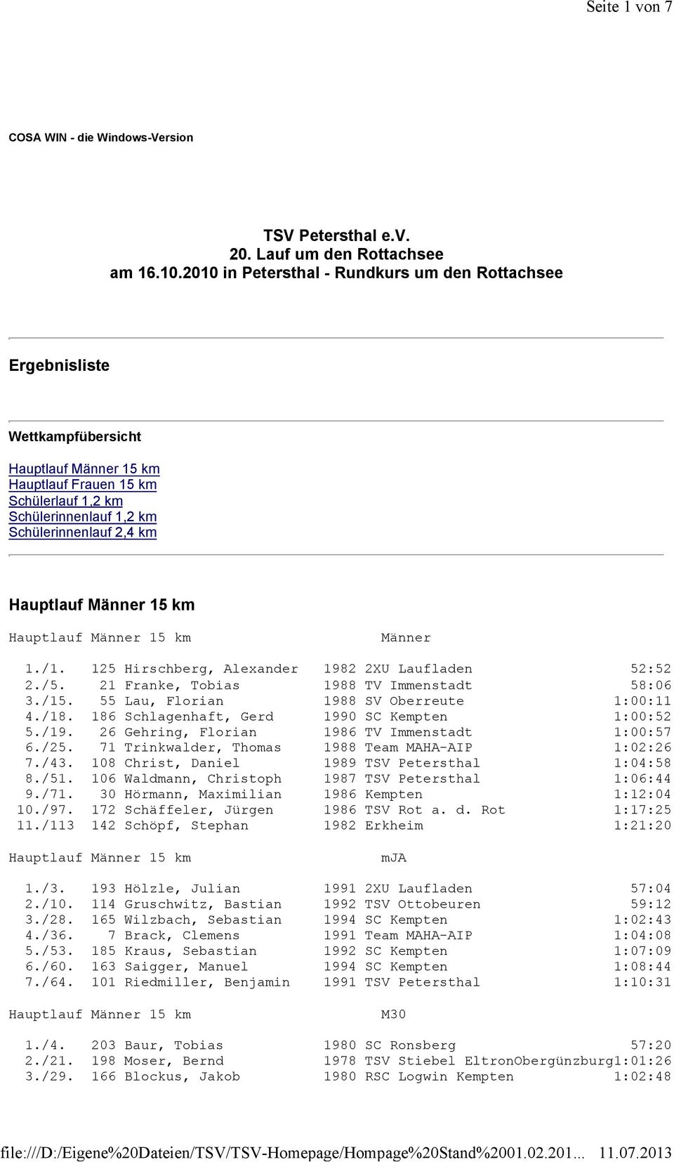 125 Hirschberg, Alexander 1982 2XU Laufladen 52:52 2./5. 21 Franke, Tobias 1988 TV Immenstadt 58:06 3./15. 55 Lau, Florian 1988 SV Oberreute 1:00:11 4./18.