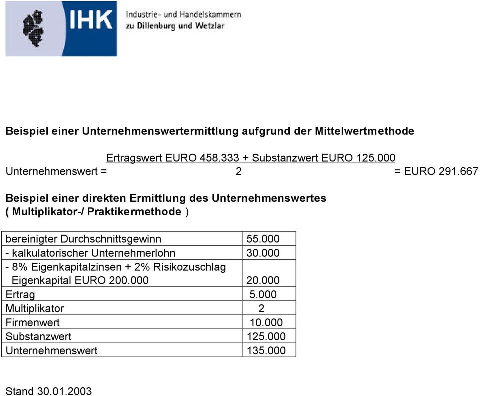 667 Beispiel einer direkten Ermittlung des Unternehmenswertes ( Multiplikator-/ Praktikermethode ) bereinigter Durchschnittsgewinn