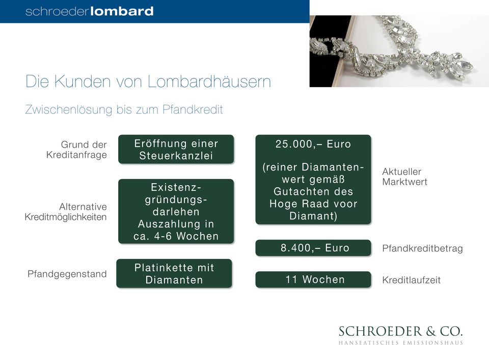 4-6 Wochen 25.000, Euro (reiner Diamantenwert gemäß Gutachten des Hoge Raad voor Diamant) 8.