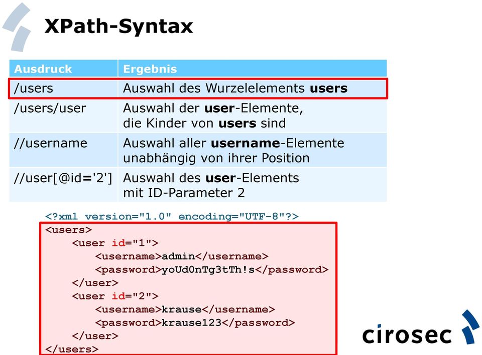 XPath-Syntax Ausdruck /users /users/user //username //user[@id='2'] Ergebnis Auswahl des Wurzelelements users Auswahl der