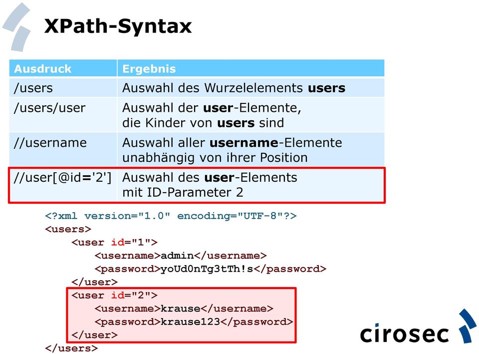 XPath-Syntax Ausdruck /users /users/user //username //user[@id='2'] Ergebnis Auswahl des Wurzelelements users Auswahl der