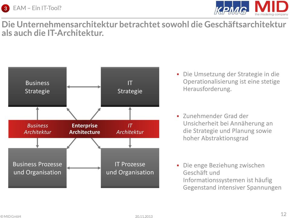 Business Architektur Enterprise Architecture IT Architektur Zunehmender Grad der Unsicherheit bei Annäherung an die Strategie und Planung sowie hoher