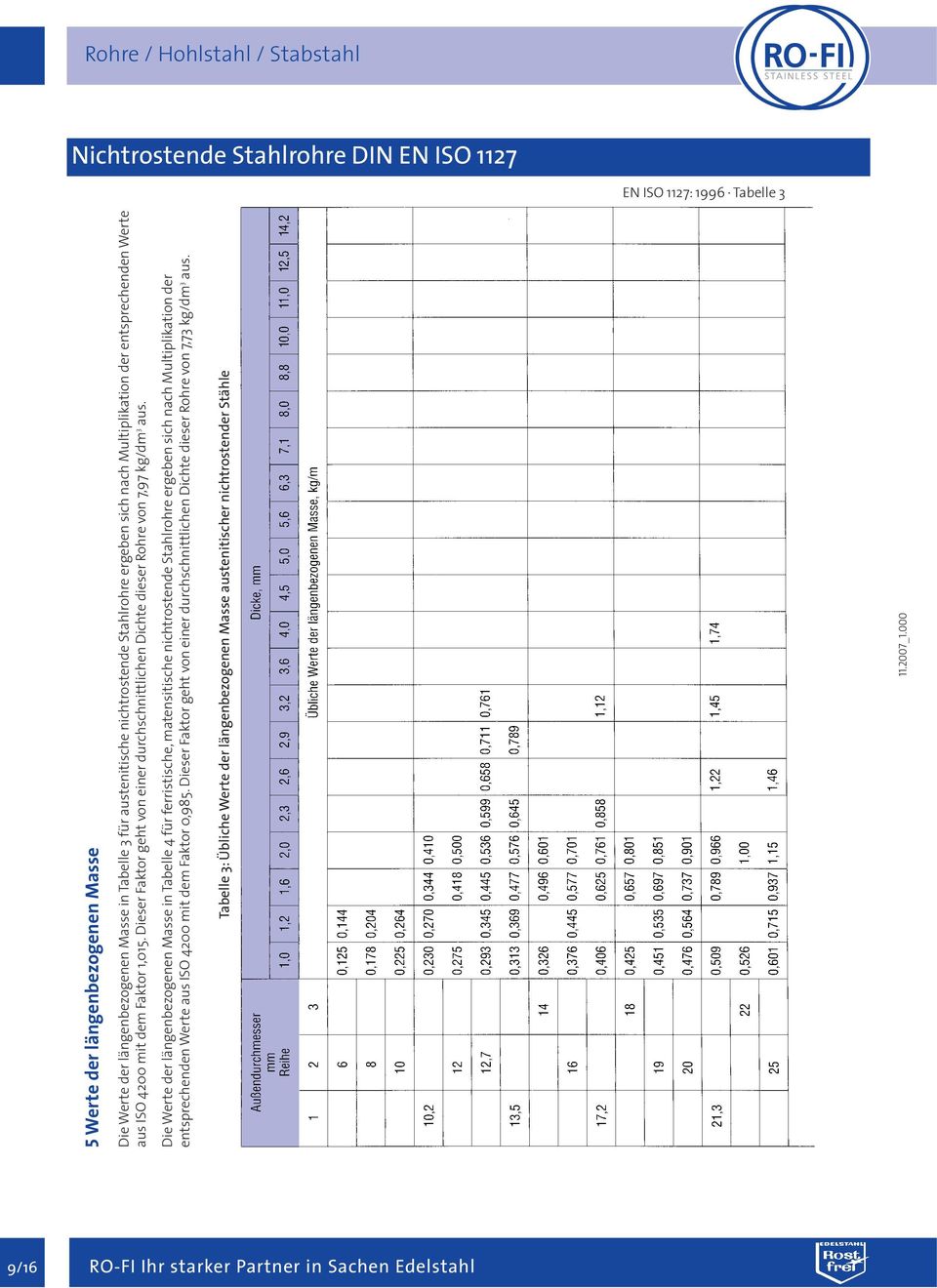Die Werte der längenbezogenen Masse in Tabelle 4 für ferristische, matensitische nichtrostende Stahlrohre ergeben sich nach Multiplikation der entsprechenden Werte aus ISO 4200