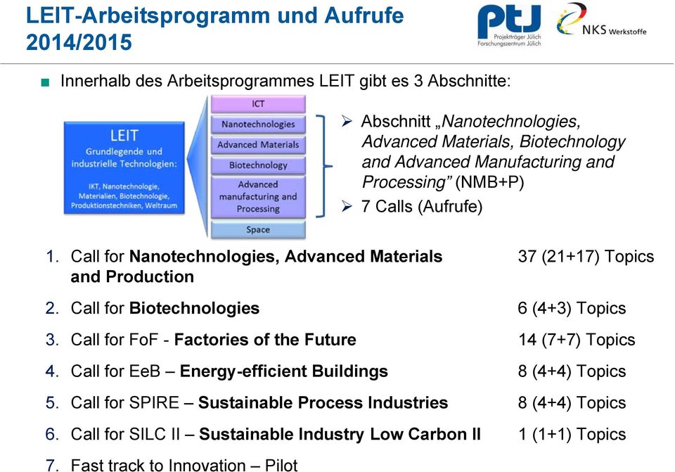 Call for Nanotechnologies, Advanced Materials 37 (21+17) Topics and Production 2. Call for Biotechnologies 6 (4+3) Topics 3.