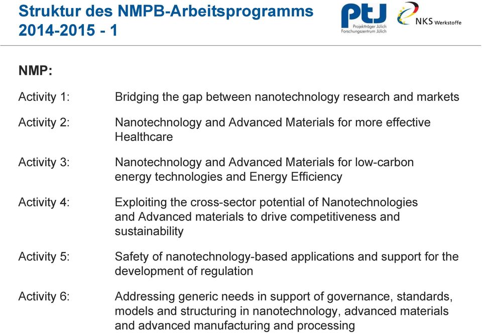 the cross-sector potential of Nanotechnologies and Advanced materials to drive competitiveness and sustainability Safety of nanotechnology-based applications and support for the