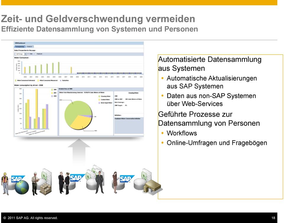 SAP Systemen Daten aus non-sap Systemen über Web-Services Geführte Prozesse zur