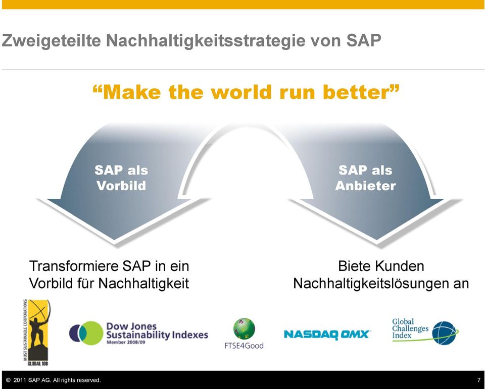 Transformiere SAP in ein Vorbild für Nachhaltigkeit Biete