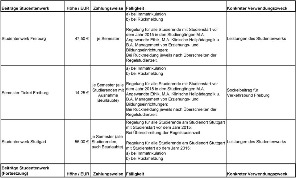 Leistungen des Studentenwerks Semester-Ticket Freiburg 14,25 Studentenwerk Stuttgart 55,00 je Semester (alle Studierenden mit Ausnahme Beurlaubte) je Semester (alle Studierenden, auch Beurlaubte)