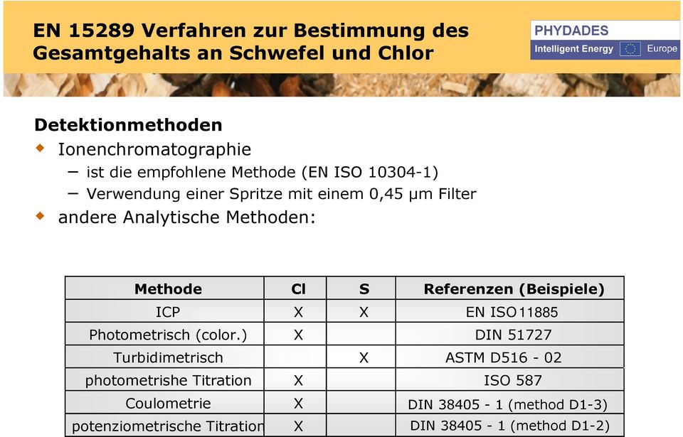 Methode Cl S Referenzen (Beispiele) ICP X X EN ISO 11885 Photometrisch (color.