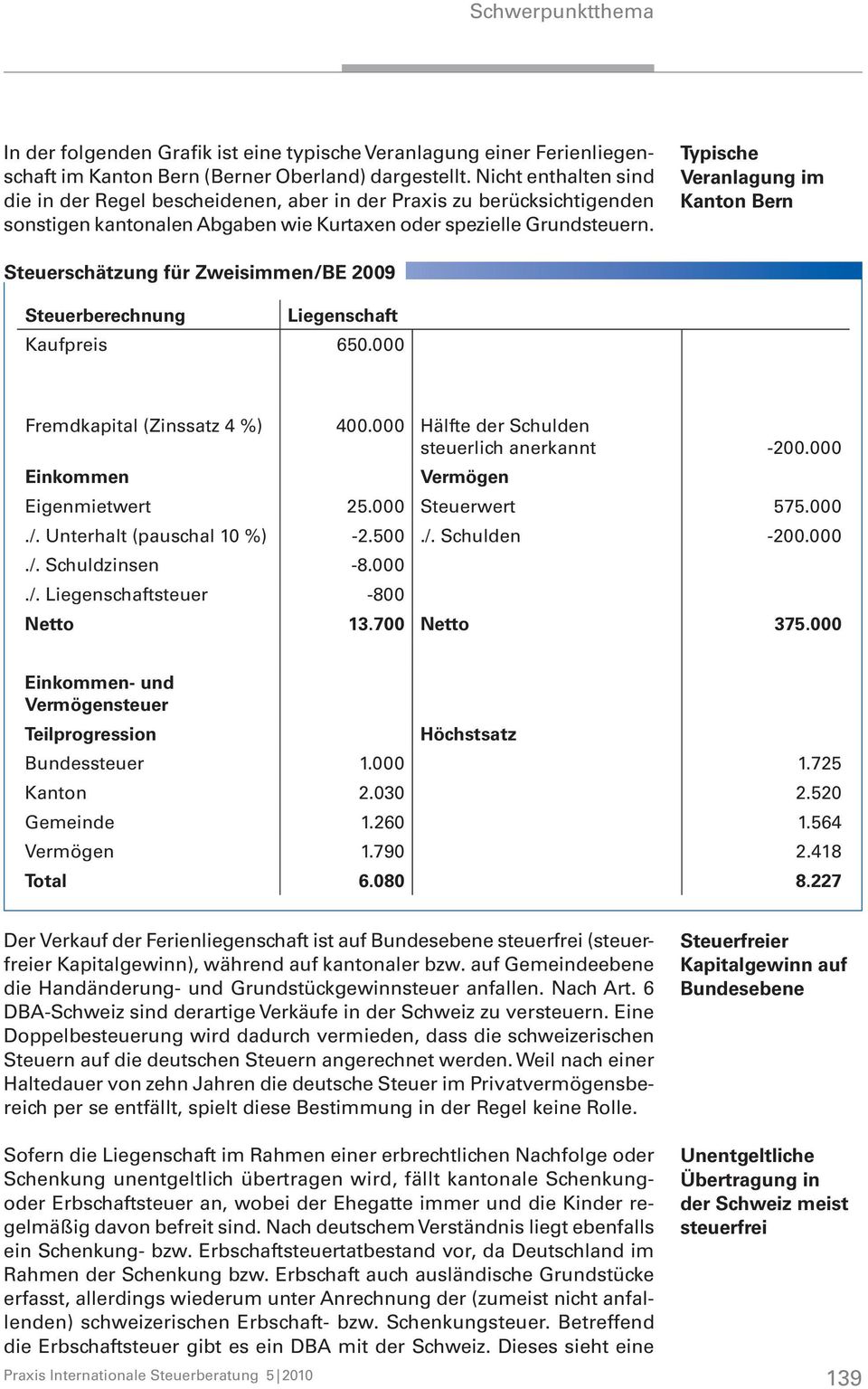 Typische Veranlagung im Kanton Bern Steuerschätzung für Zweisimmen/BE 2009 Steuerberechnung Liegenschaft Kaufpreis 650.000 Fremdkapital (Zinssatz 4 %) 400.