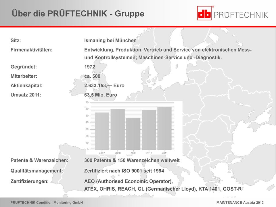 500 Aktienkapital: Umsatz 2011: 2.633.153, Euro 63,5 Mio.