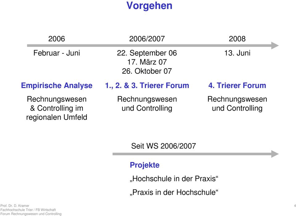 Trierer Forum Rechnungswesen und Controlling 2008 13. Juni 4.