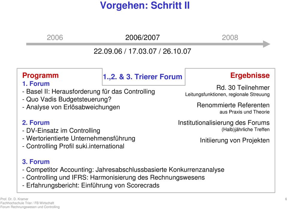 Trierer Forum Ergebnisse Rd.