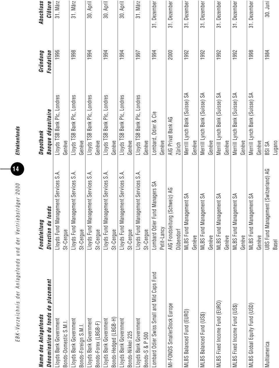 St-Cergue Lloyds Bank Government Lloyds Fund Management Services S.A. Lloyds TSB Bank Plc, Londres 1998 31. März Bonds-Foreign S.M.I.