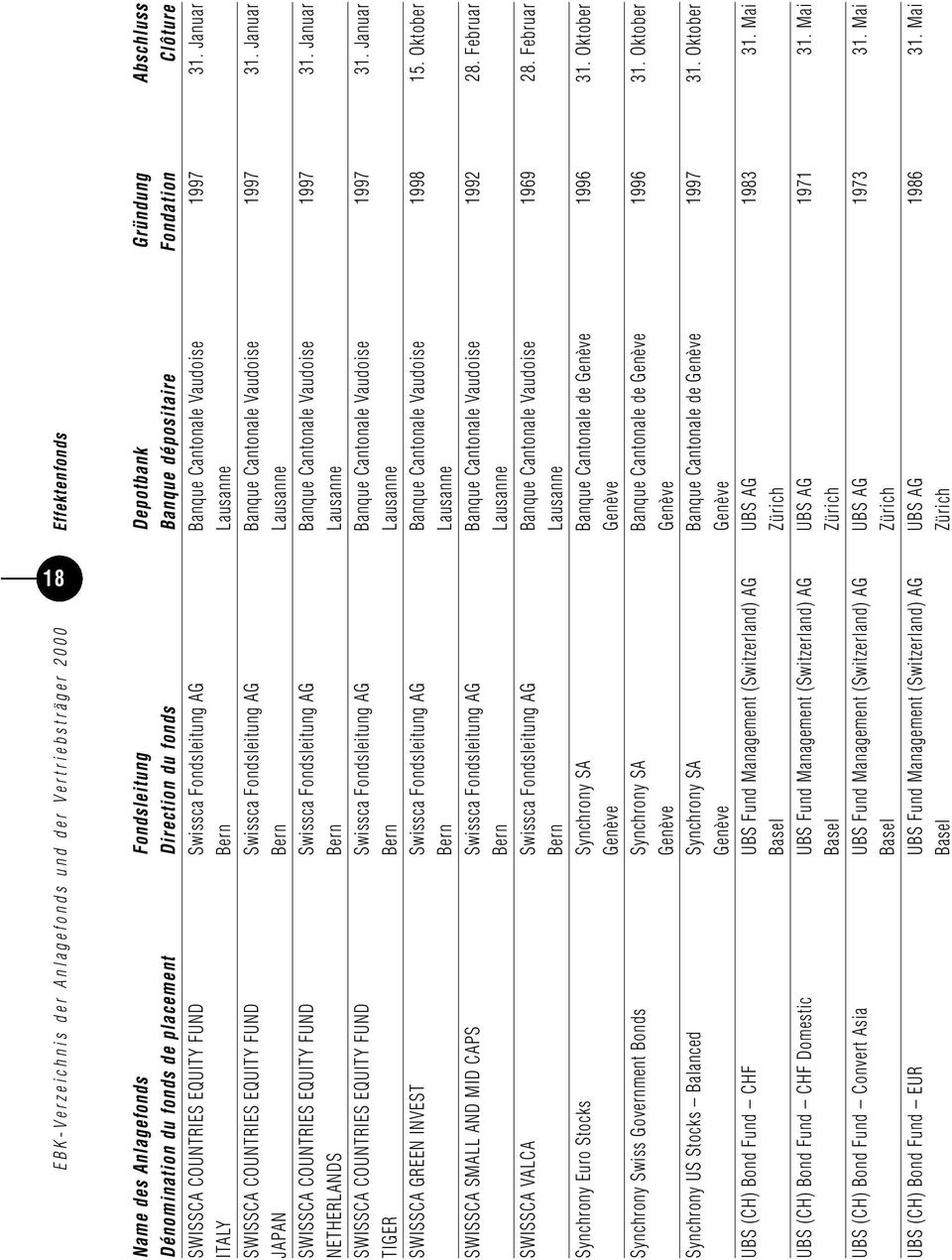 Januar ITALY Bern Lausanne SWISSCA COUNTRIES EQUITY FUND Swissca Fondsleitung AG Banque Cantonale Vaudoise 1997 31.