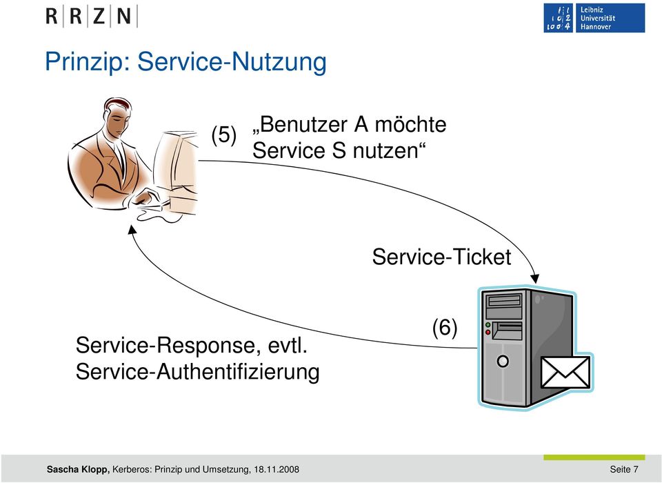 evtl. Service-Authentifizierung (6) Sascha Klopp,