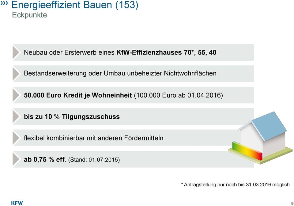 000 Euro Kredit je Wohneinheit (100.000 Euro ab 01.04.