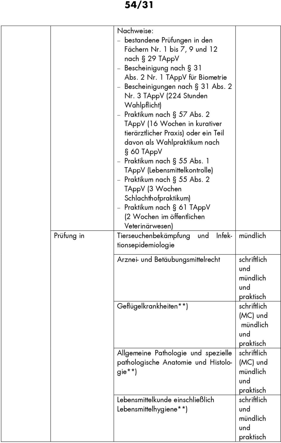 2 TAppV (3 Wochen Schlachthofpraktikum) Praktikum nach 61 TAppV (2 Wochen im öffentlichen Veterinärwesen) Tierseuchenbekämpfung Infektionsepidemiologie Arznei- Betäubungsmittelrecht