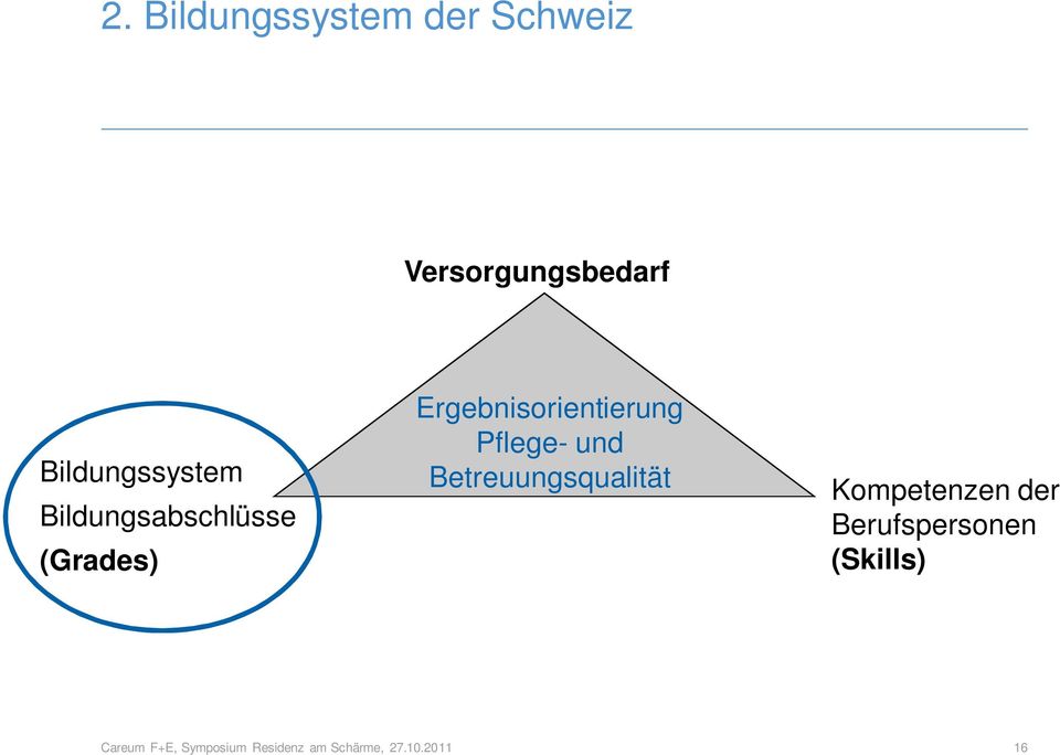 Ergebnisorientierung Pflege- und Betreuungsqualität