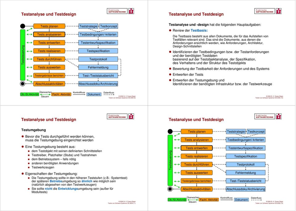 der Testanforderungen und der benötigten Testdaten basierend auf der Testobjektanalyse, der Spezifikation, des Verhaltens und der Struktur des Testobjekts Bewertung der Testbarkeit der Anforderungen