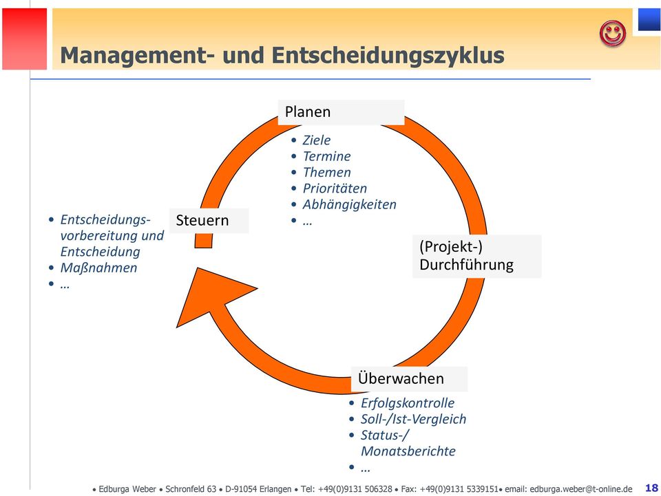 Überwachen Erfolgskontrolle Soll-/Ist-Vergleich Status-/ Monatsberichte Edburga Weber