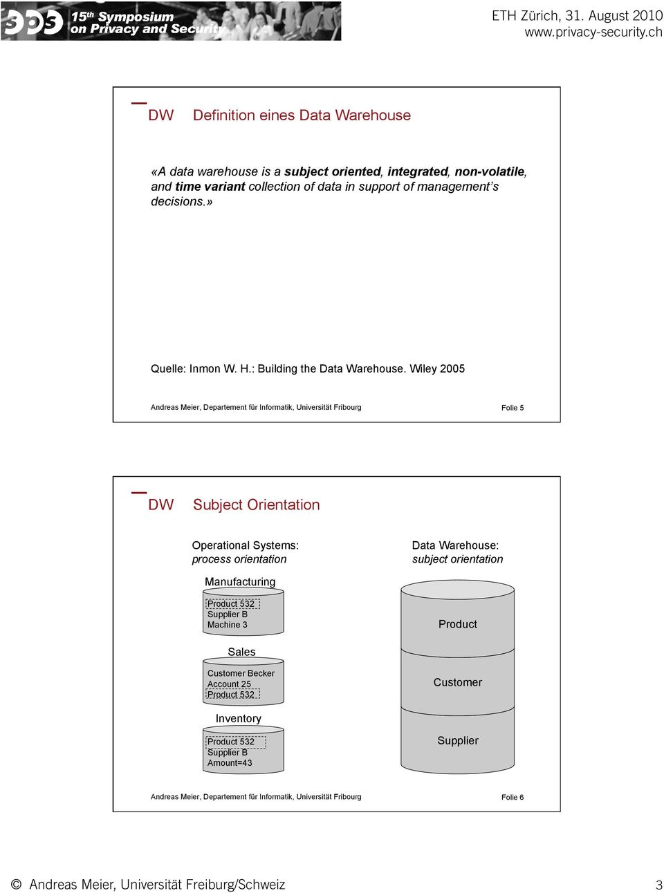 Wiley 2005 Folie 5 DW Subject Orientation Operational Systems: process orientation Data Warehouse: subject orientation
