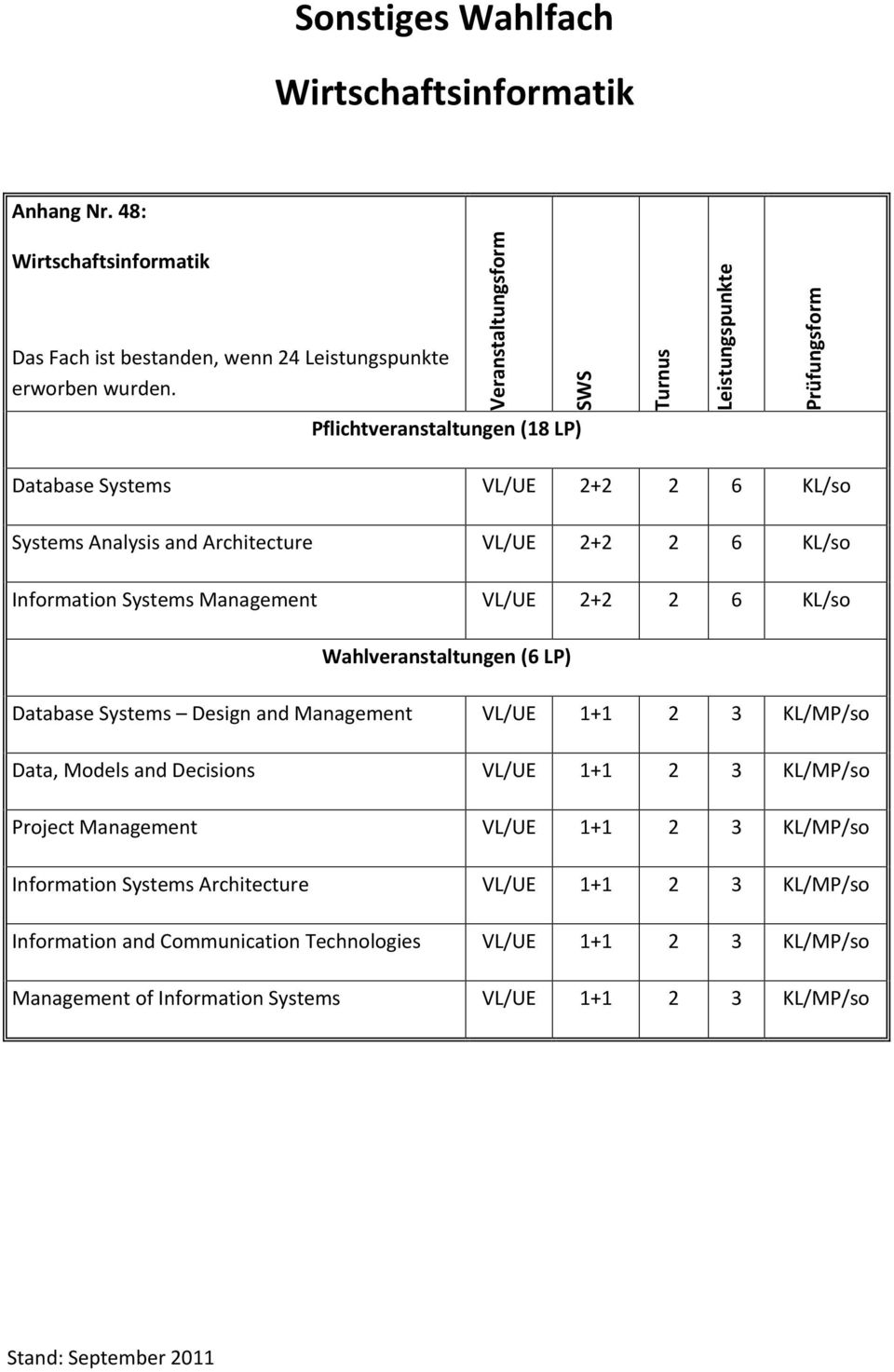 Information Systems Management VL/UE 2+2 2 6 KL/so Wahlveranstaltungen (6 LP) Database Systems Design and Management VL/UE 1+1 2 3 KL/MP/so Data, Models and Decisions VL/UE 1+1 2 3