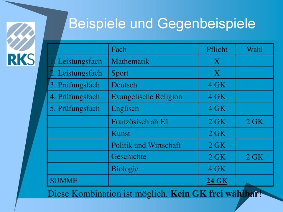 Prüfungsfach Evangelische Religion 4 GK 5.