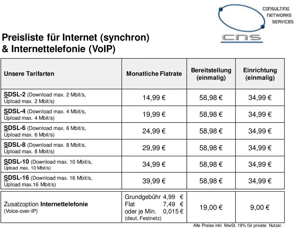 8 Mbit/s) SDSL-10 (Download max. 10 Mbit/s, Upload max. 10 Mbit/s) SDSL-16 (Download max. 16 Mbit/s, Upload max.
