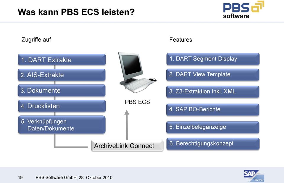 Verknüpfungen Daten/Dokumente PBS ECS ArchiveLink Connect 1. DART Segment Display 2.