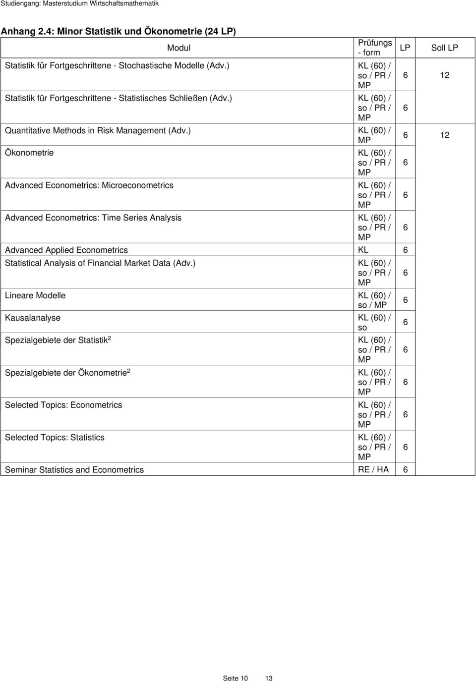 ) Ökonometrie Advanced Econometrics: Microeconometrics Advanced Econometrics: Time Series Analysis Advanced Applied Econometrics Statistical Analysis of Financial Market Data (Adv.