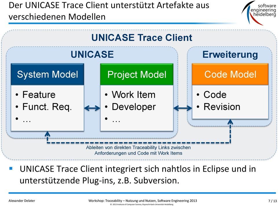 Project Model Work Item Developer Code Model Code Revision Ableiten von direkten Traceability Links