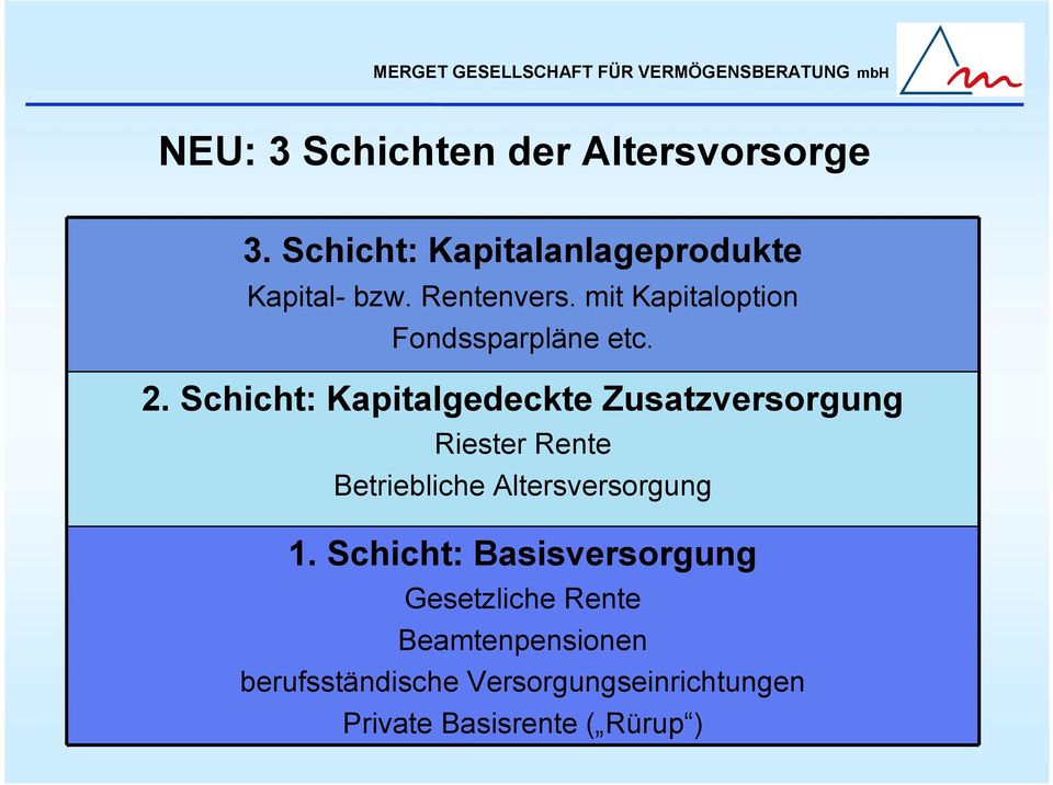 Schicht: Kapitalgedeckte Zusatzversorgung Riester Rente Betriebliche Altersversorgung 1.