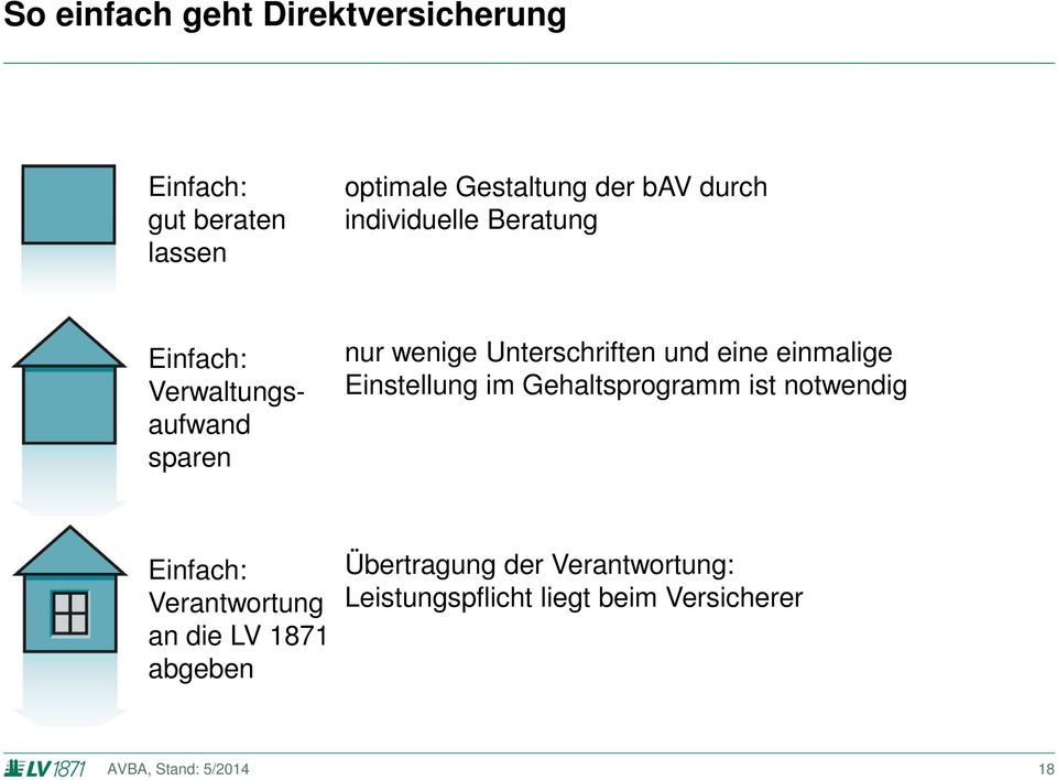 und eine einmalige Einstellung im Gehaltsprogramm ist notwendig Einfach: Verantwortung an