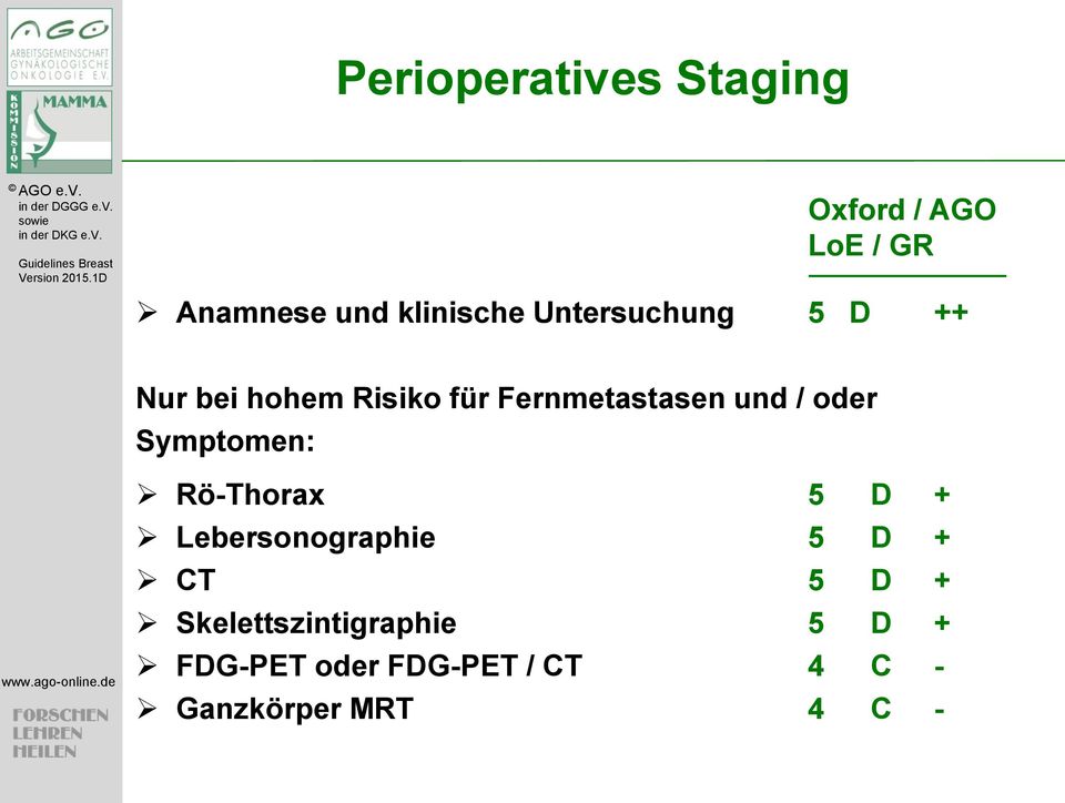Symptomen: Rö-Thorax 5 D + Lebersonographie 5 D + CT 5 D +