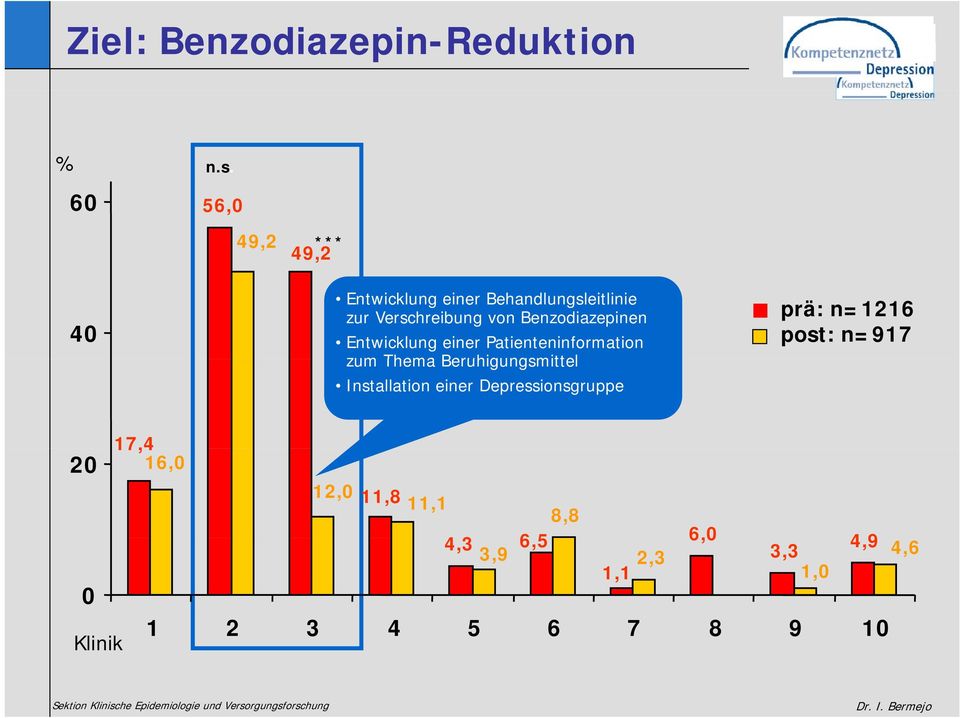 Benzodiazepinen Entwicklung einer Patienteninformation zum Thema Beruhigungsmittel
