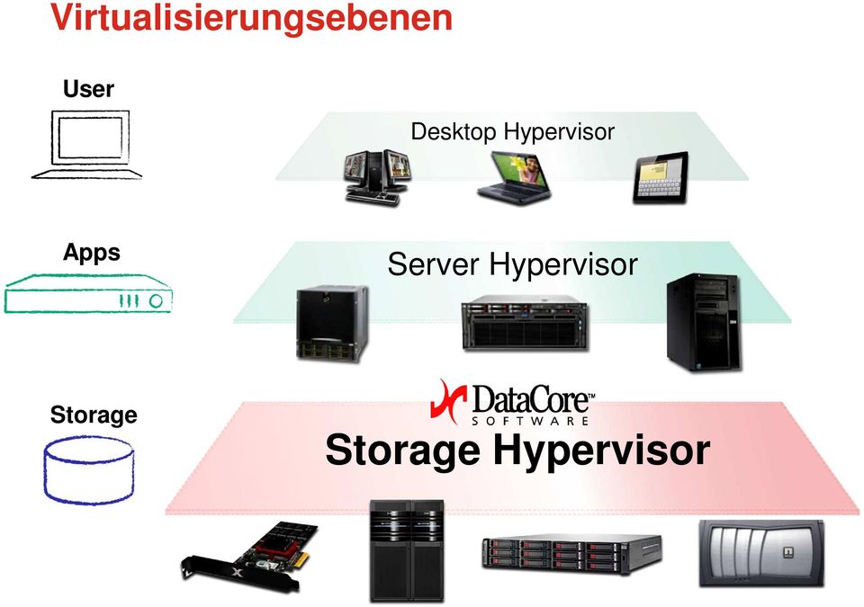 Apps Server Hypervisor