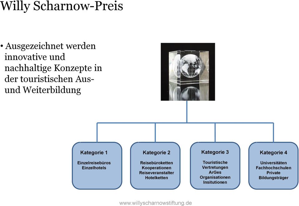 Einzelreisebüros Einzelhotels Reisebüroketten Kooperationen Reiseveranstalter Hotelketten