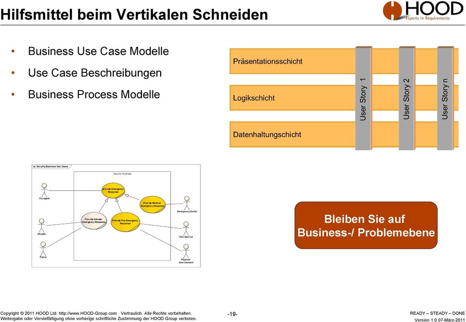 Beschreibungen Business Process Modelle