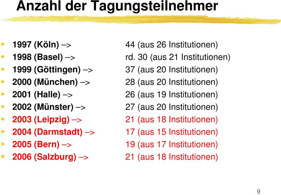2001 (Halle) > 26 (aus 19 Institutionen)! 2002 (Münster) > 27 (aus 20 Institutionen)!