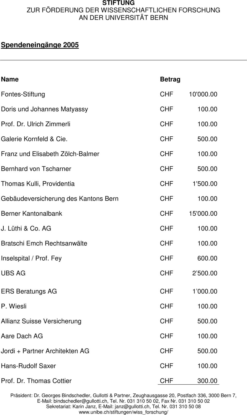 00 Gebäudeversicherung des Kantons Bern CHF 100.00 Berner Kantonalbank CHF 15'000.00 J. Lüthi & Co. AG CHF 100.00 Bratschi Emch Rechtsanwälte CHF 100.00 Inselspital / Prof. Fey CHF 600.
