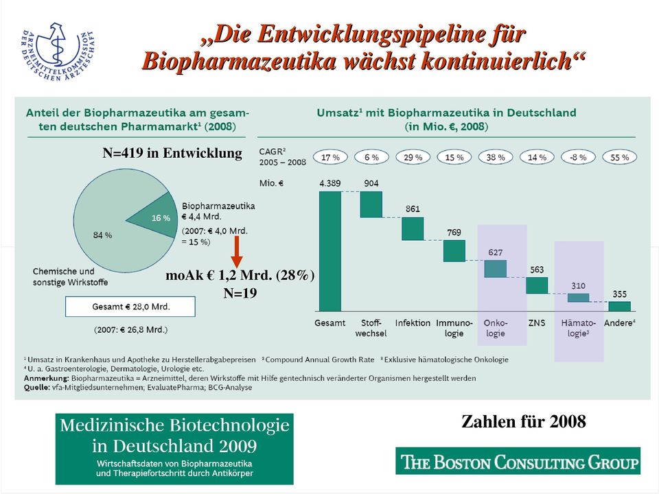 kontinuierlich N=419 in