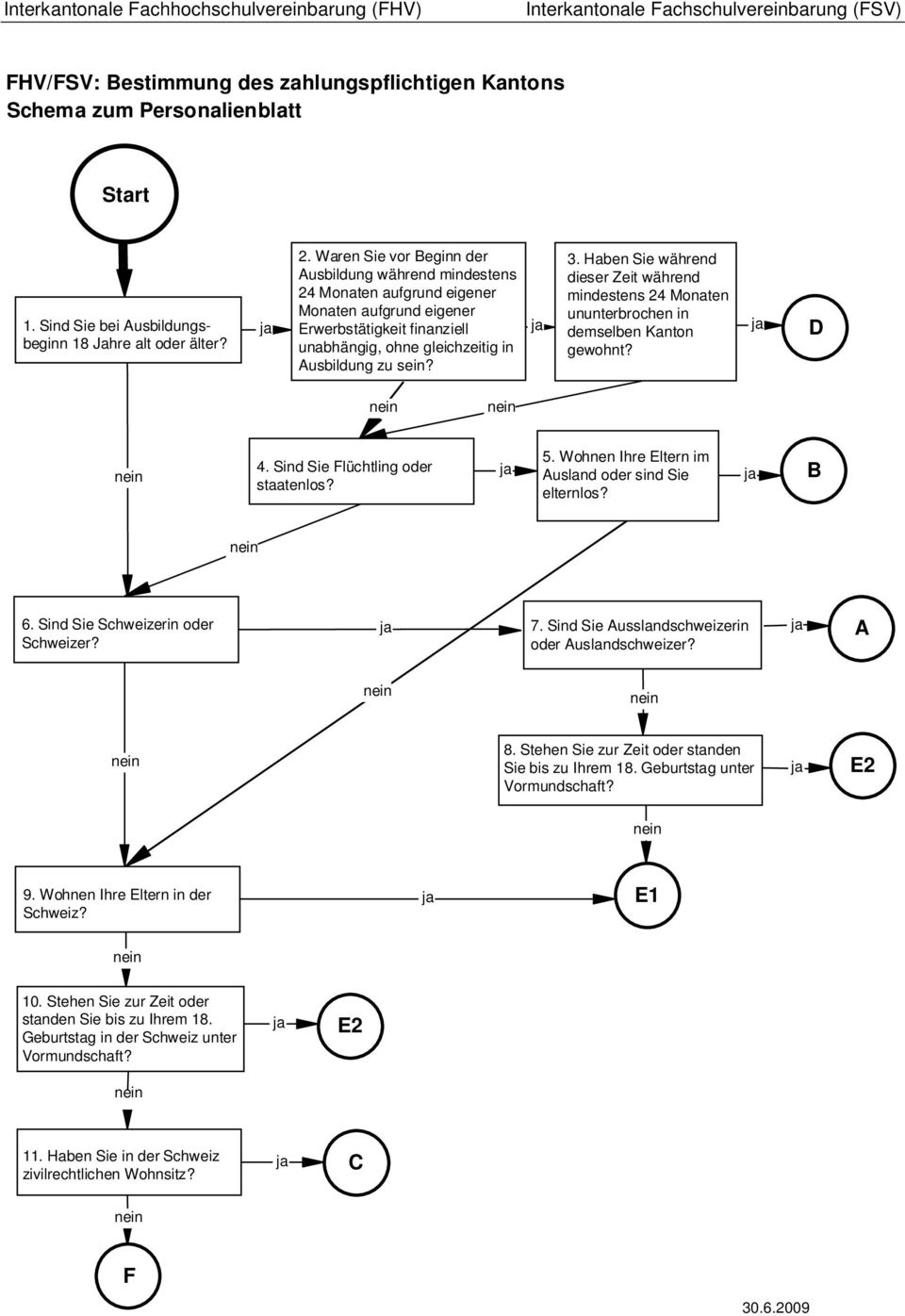 Haben Sie während dieser Zeit während mindestens 24 Monaten ununterbrochen in demselben Kanton gewohnt? D 4. Sind Sie Flüchtling oder staatenlos? 5.