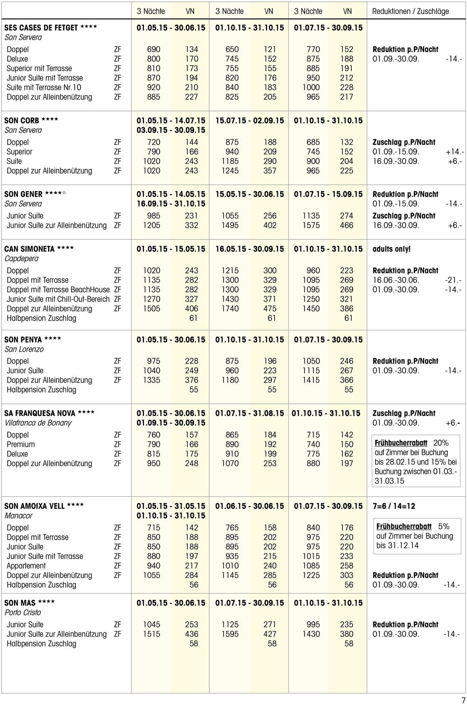 10 ZF 920 210 840 183 1000 228 Doppel zur Alleinbenützung ZF 885 227 825 205 965 217 SON CORB 01.05.15-14.07.15 15.07.15-02.09.15 01.10.15-31.10.15 Son Servera 03.09.15-30.09.15 Doppel ZF 720 144 875 188 685 132 Zuschlag p.