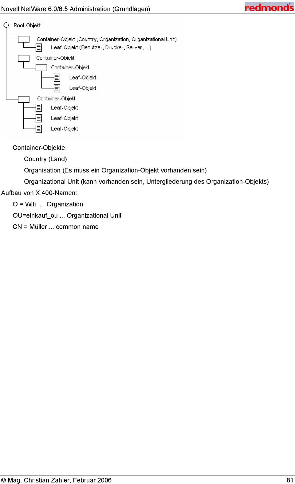 Organization-Objekts) Aufbau von X.400-Namen: O = Wifi... Organization OU=einkauf_ou.