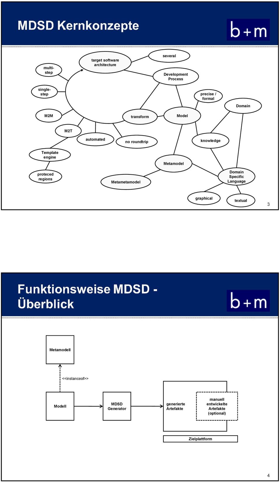 proteced regions Metametamodel Domain Specific Language graphical textual 3 Metamodell